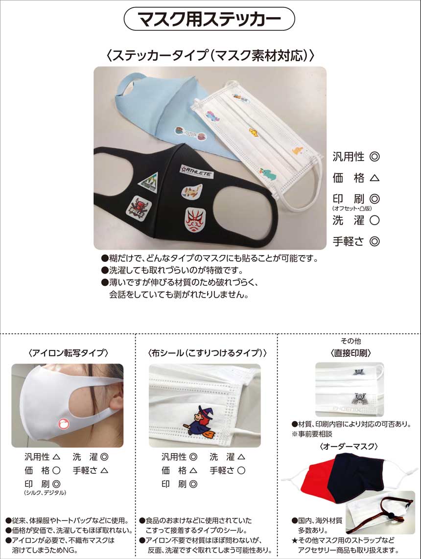 マスク用ステッカー